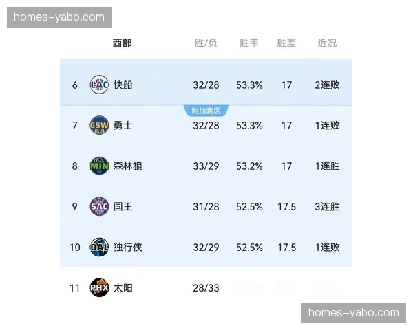 季后赛席位争夺白热化，关键判罚直接影响西部排名格局
